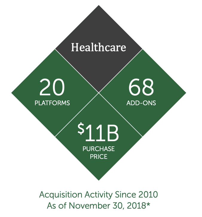Healthcare Fall 2018 GTCR